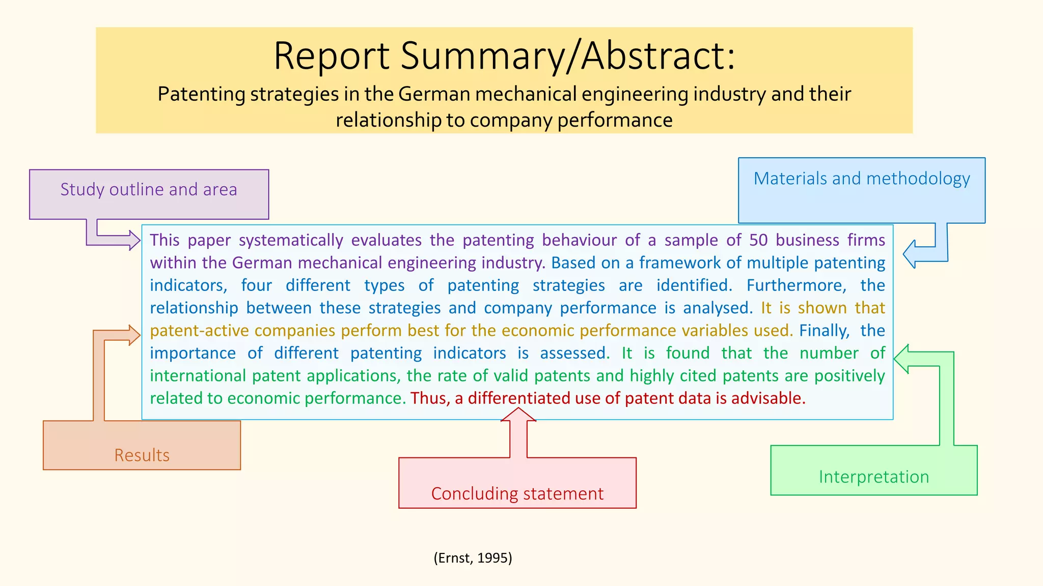 Report Summary/Abstract:
Patenting strategies in the German mechanical engineering industry and their
relationship to company performance
(Ernst, 1995)
This paper systematically evaluates the patenting behaviour of a sample of 50 business firms
within the German mechanical engineering industry. Based on a framework of multiple patenting
indicators, four different types of patenting strategies are identified. Furthermore, the
relationship between these strategies and company performance is analysed. It is shown that
patent-active companies perform best for the economic performance variables used. Finally, the
importance of different patenting indicators is assessed. It is found that the number of
international patent applications, the rate of valid patents and highly cited patents are positively
related to economic performance. Thus, a differentiated use of patent data is advisable.
Materials and methodology
Study outline and area
Results
Concluding statement
Interpretation
 