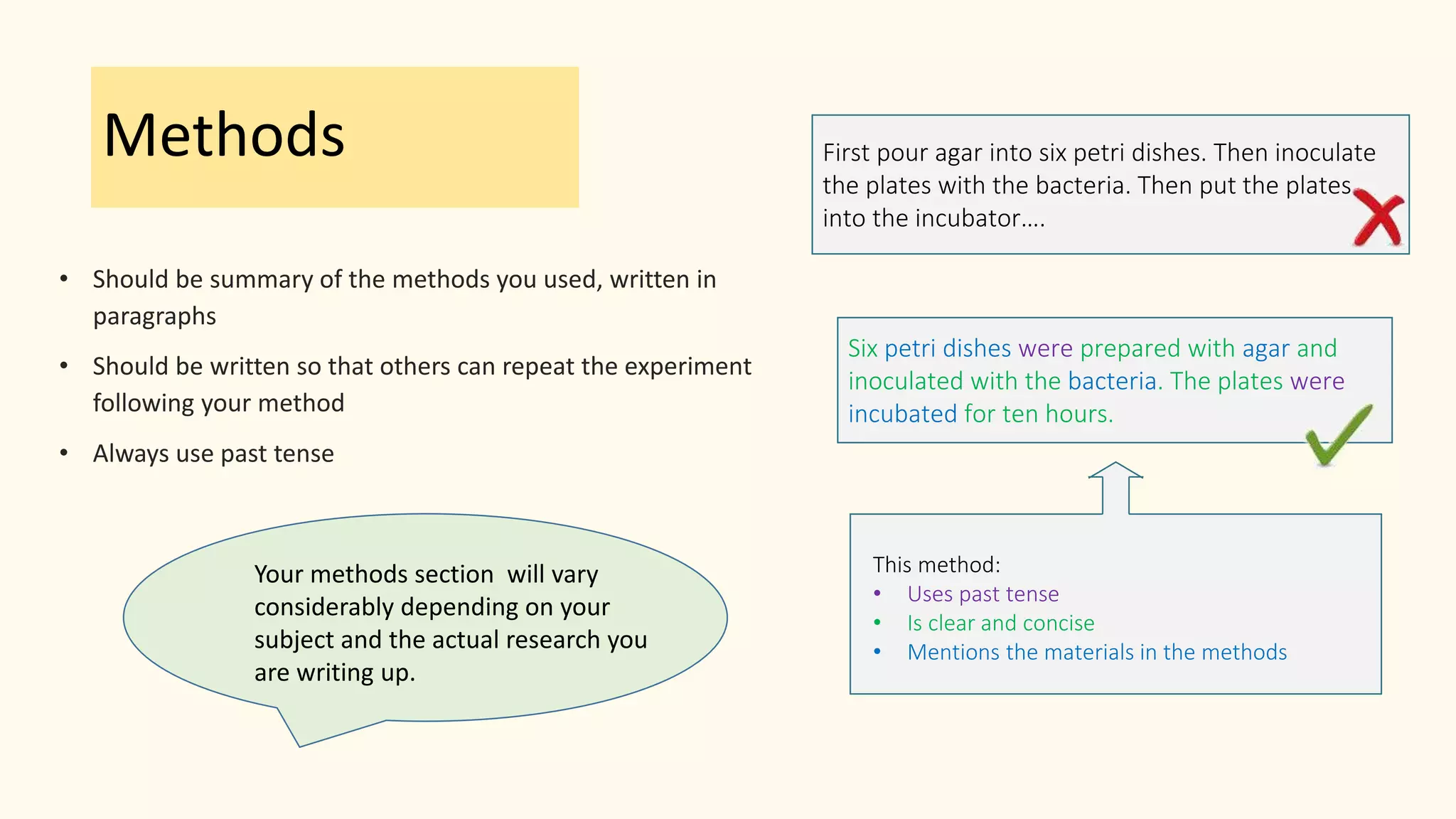 Methods First pour agar into six petri dishes. Then inoculate
the plates with the bacteria. Then put the plates
into the incubator….
Six petri dishes were prepared with agar and
inoculated with the bacteria. The plates were
incubated for ten hours.
This method:
• Uses past tense
• Is clear and concise
• Mentions the materials in the methods
• Should be summary of the methods you used, written in
paragraphs
• Should be written so that others can repeat the experiment
following your method
• Always use past tense
Your methods section will vary
considerably depending on your
subject and the actual research you
are writing up.
 