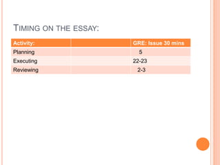 Writiing issue essay gre | PPTX