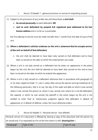 Writ, service, appearance & judgment in default (2017-2018) | DOCX