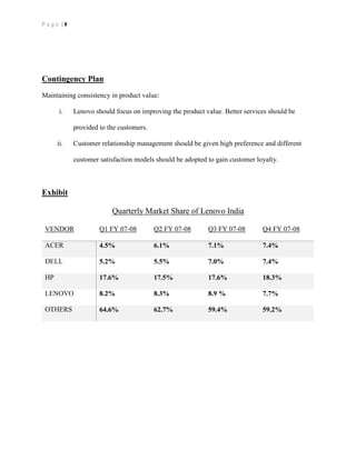 P a g e | 8
Contingency Plan
Maintaining consistency in product value:
i. Lenovo should focus on improving the product value. Better services should be
provided to the customers.
ii. Customer relationship management should be given high preference and different
customer satisfaction models should be adopted to gain customer loyalty.
Exhibit
Quarterly Market Share of Lenovo India
VENDOR Q1 FY 07-08 Q2 FY 07-08 Q3 FY 07-08 Q4 FY 07-08
ACER 4.5% 6.1% 7.1% 7.4%
DELL 5.2% 5.5% 7.0% 7.4%
HP 17.6% 17.5% 17.6% 18.3%
LENOVO 8.2% 8.3% 8.9 % 7.7%
OTHERS 64.6% 62.7% 59.4% 59.2%
 
