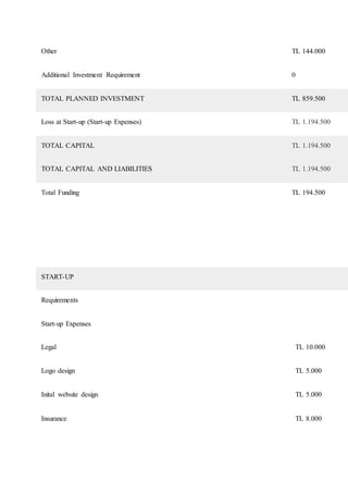 Other TL 144.000
Additional Investment Requirement 0
TOTAL PLANNED INVESTMENT TL 859.500
Loss at Start-up (Start-up Expenses) TL 1.194.500
TOTAL CAPITAL TL 1.194.500
TOTAL CAPITAL AND LIABILITIES TL 1.194.500
Total Funding TL 194.500
START-UP
Requirements
Start-up Expenses
Legal TL 10.000
Logo design TL 5.000
Inital website design
Insurance
TL 5.000
TL 8.000
 