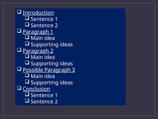  Introduction
 Sentence 1
 Sentence 2
 Paragraph 1
 Main idea
 Supporting ideas
 Paragraph 2
 Main idea
 Supporting ideas
 Possible Paragraph 3
 Main idea
 Supporting ideas
 Conclusion
 Sentence 1
 Sentence 2
 