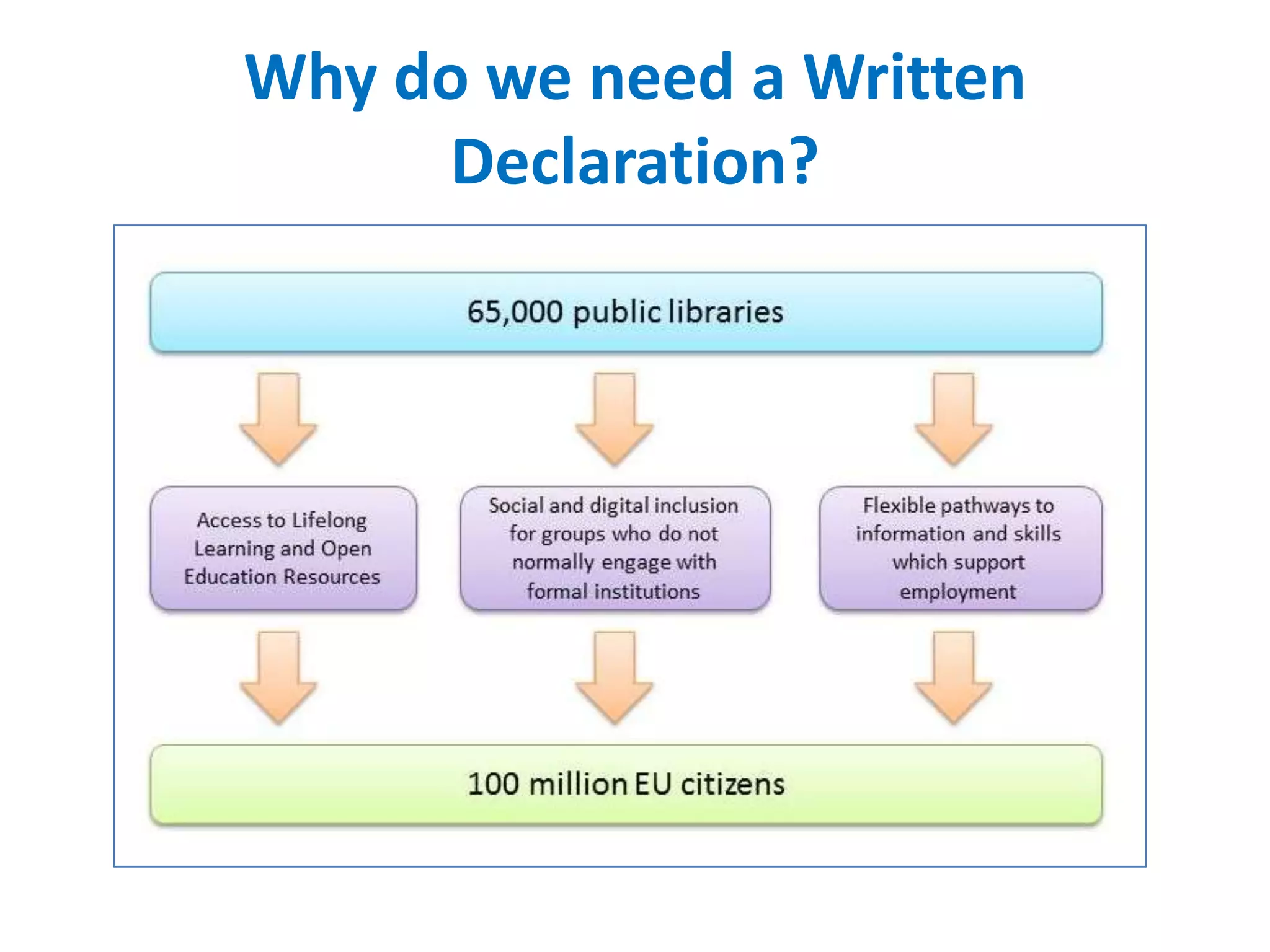 Why do we need a Written
Declaration?

 