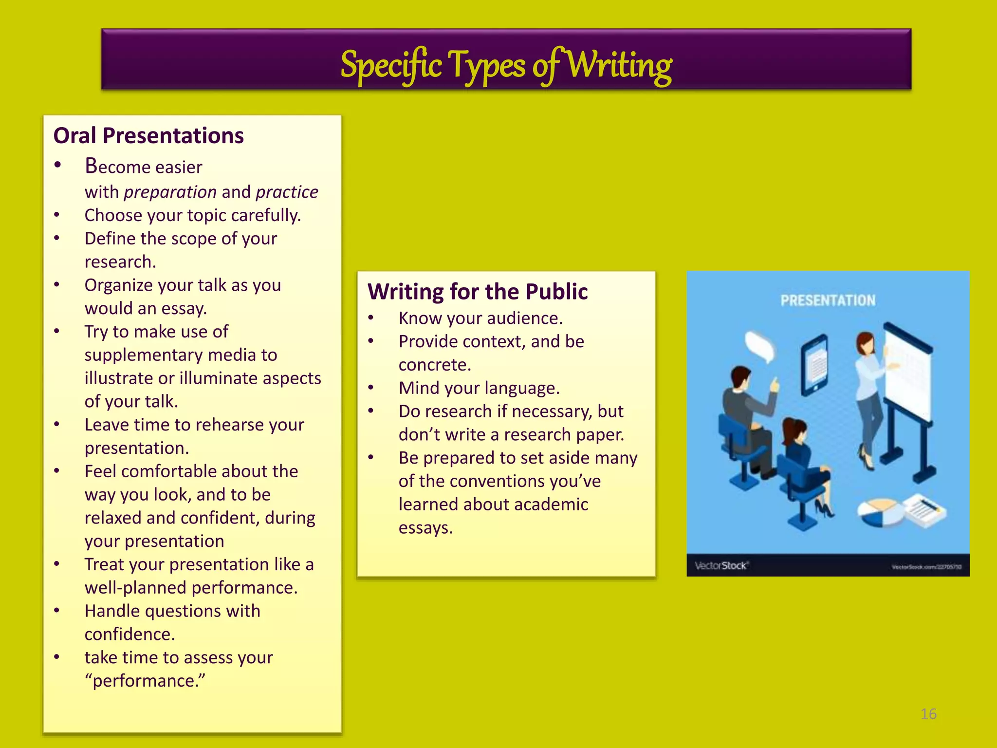 16
Specific Types of Writing
Oral Presentations
• Become easier
with preparation and practice
• Choose your topic carefully.
• Define the scope of your
research.
• Organize your talk as you
would an essay.
• Try to make use of
supplementary media to
illustrate or illuminate aspects
of your talk.
• Leave time to rehearse your
presentation.
• Feel comfortable about the
way you look, and to be
relaxed and confident, during
your presentation
• Treat your presentation like a
well-planned performance.
• Handle questions with
confidence.
• take time to assess your
“performance.”
Writing for the Public
• Know your audience.
• Provide context, and be
concrete.
• Mind your language.
• Do research if necessary, but
don’t write a research paper.
• Be prepared to set aside many
of the conventions you’ve
learned about academic
essays.
 