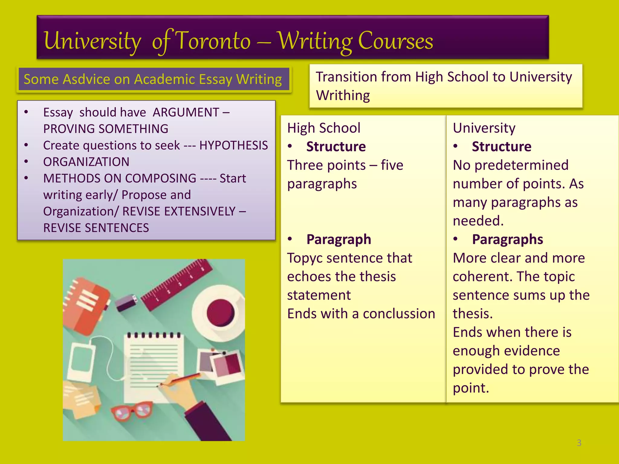 University of Toronto – Writing Courses
Some Asdvice on Academic Essay Writing Transition from High School to University
Writhing
• Essay should have ARGUMENT –
PROVING SOMETHING
• Create questions to seek --- HYPOTHESIS
• ORGANIZATION
• METHODS ON COMPOSING ---- Start
writing early/ Propose and
Organization/ REVISE EXTENSIVELY –
REVISE SENTENCES
High School
• Structure
Three points – five
paragraphs
• Paragraph
Topyc sentence that
echoes the thesis
statement
Ends with a conclussion
University
• Structure
No predetermined
number of points. As
many paragraphs as
needed.
• Paragraphs
More clear and more
coherent. The topic
sentence sums up the
thesis.
Ends when there is
enough evidence
provided to prove the
point.
3
 