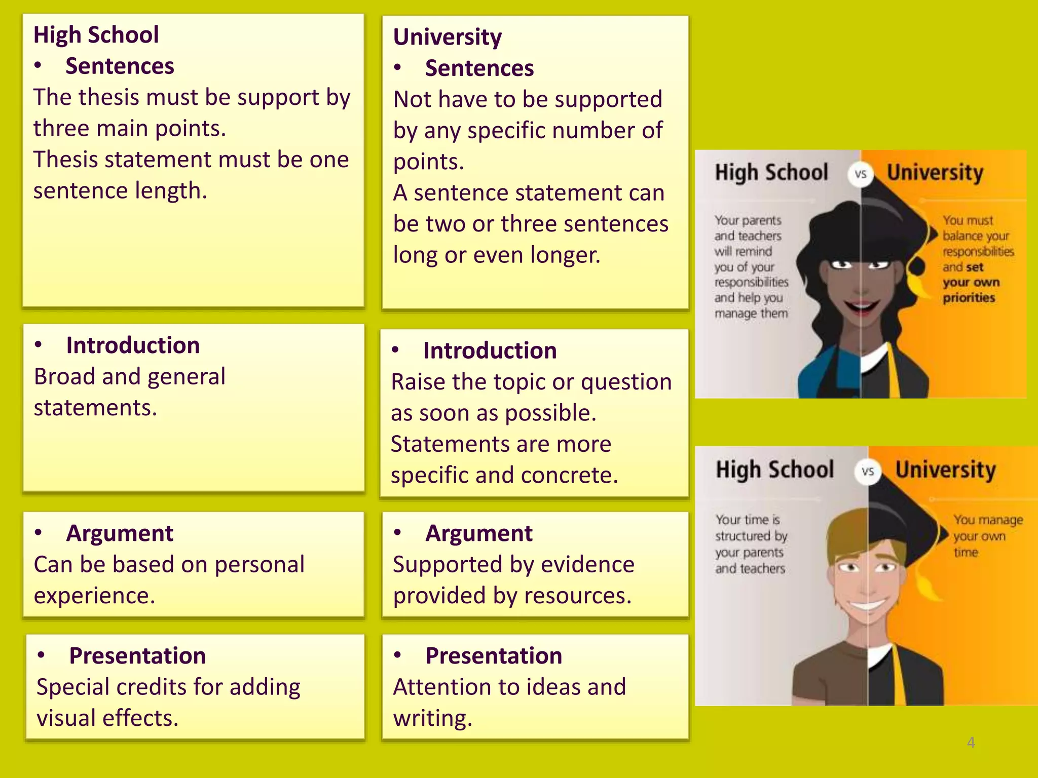 High School
• Sentences
The thesis must be support by
three main points.
Thesis statement must be one
sentence length.
University
• Sentences
Not have to be supported
by any specific number of
points.
A sentence statement can
be two or three sentences
long or even longer.
• Introduction
Broad and general
statements.
• Introduction
Raise the topic or question
as soon as possible.
Statements are more
specific and concrete.
• Argument
Can be based on personal
experience.
• Argument
Supported by evidence
provided by resources.
• Presentation
Special credits for adding
visual effects.
• Presentation
Attention to ideas and
writing.
4
 