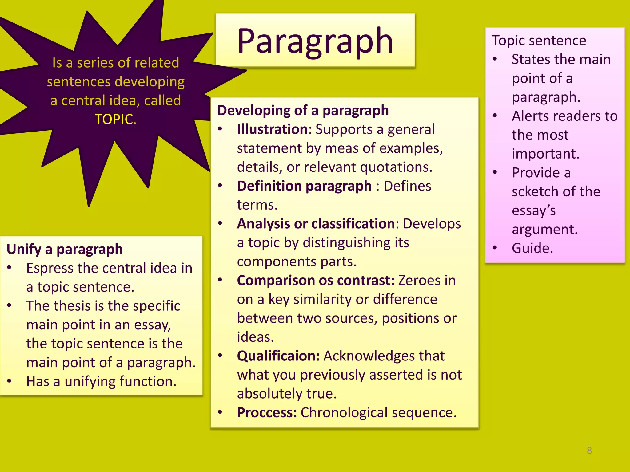 ParagraphIs a series of related
sentences developing
a central idea, called
TOPIC.
Unify a paragraph
• Espress the central idea in
a topic sentence.
• The thesis is the specific
main point in an essay,
the topic sentence is the
main point of a paragraph.
• Has a unifying function.
Developing of a paragraph
• Illustration: Supports a general
statement by meas of examples,
details, or relevant quotations.
• Definition paragraph : Defines
terms.
• Analysis or classification: Develops
a topic by distinguishing its
components parts.
• Comparison os contrast: Zeroes in
on a key similarity or difference
between two sources, positions or
ideas.
• Qualificaion: Acknowledges that
what you previously asserted is not
absolutely true.
• Proccess: Chronological sequence.
Topic sentence
• States the main
point of a
paragraph.
• Alerts readers to
the most
important.
• Provide a
scketch of the
essay’s
argument.
• Guide.
8
 