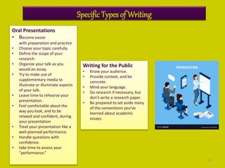 16
Specific Types of Writing
Oral Presentations
• Become easier
with preparation and practice
• Choose your topic carefully.
• Define the scope of your
research.
• Organize your talk as you
would an essay.
• Try to make use of
supplementary media to
illustrate or illuminate aspects
of your talk.
• Leave time to rehearse your
presentation.
• Feel comfortable about the
way you look, and to be
relaxed and confident, during
your presentation
• Treat your presentation like a
well-planned performance.
• Handle questions with
confidence.
• take time to assess your
“performance.”
Writing for the Public
• Know your audience.
• Provide context, and be
concrete.
• Mind your language.
• Do research if necessary, but
don’t write a research paper.
• Be prepared to set aside many
of the conventions you’ve
learned about academic
essays.
 