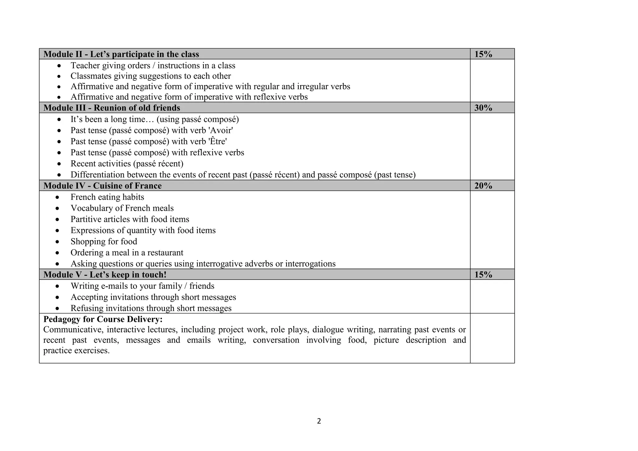 Written Expression & Comprehension in French I.pdf