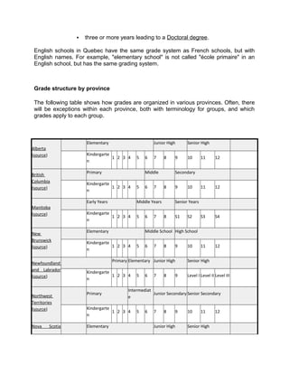 Canada Educational System | DOC