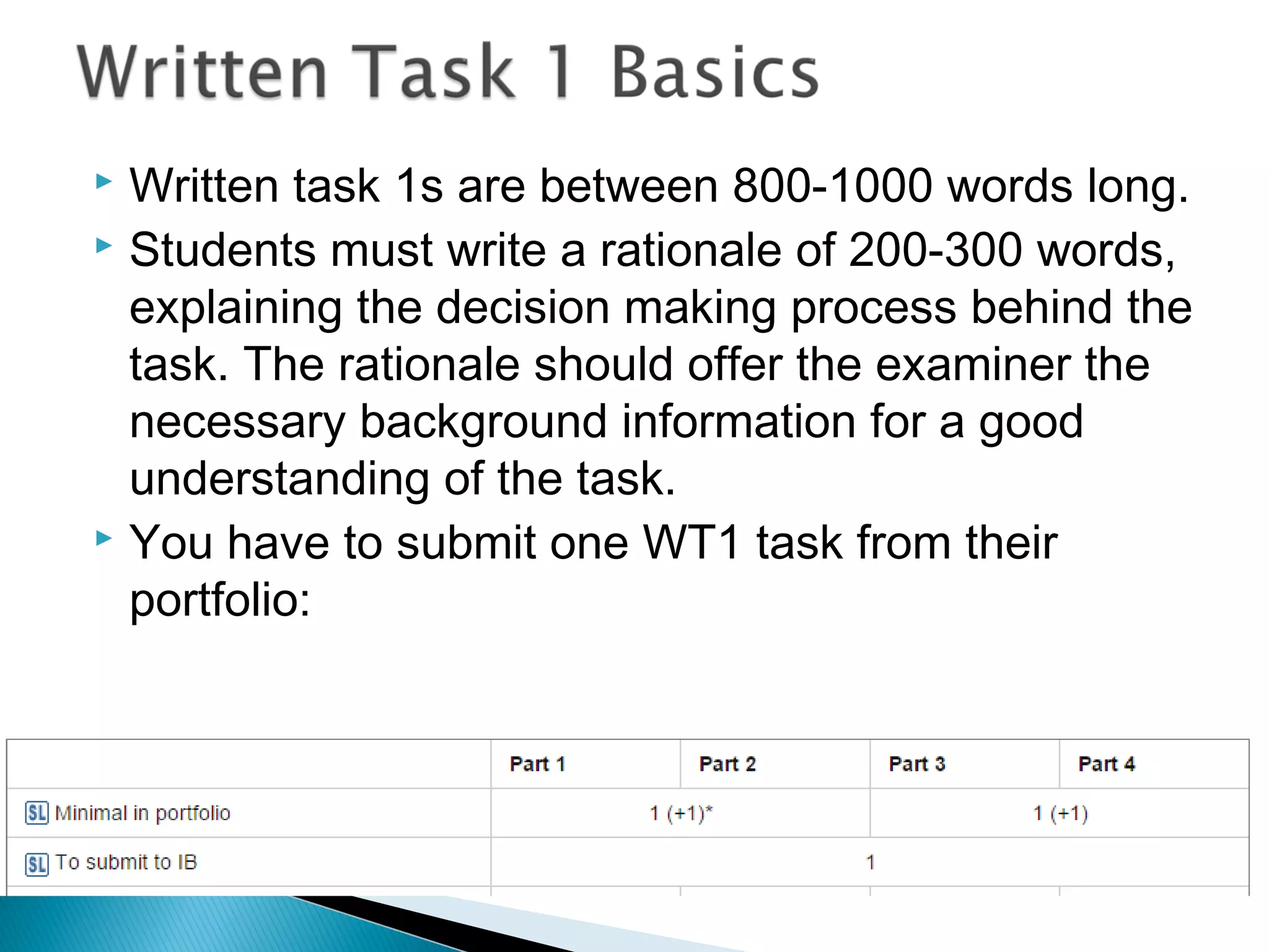  Written task 1s are between 800-1000 words long.
 Students must write a rationale of 200-300 words,
explaining the decision making process behind the
task. The rationale should offer the examiner the
necessary background information for a good
understanding of the task. 
 You have to submit one WT1 task from their
portfolio:
 