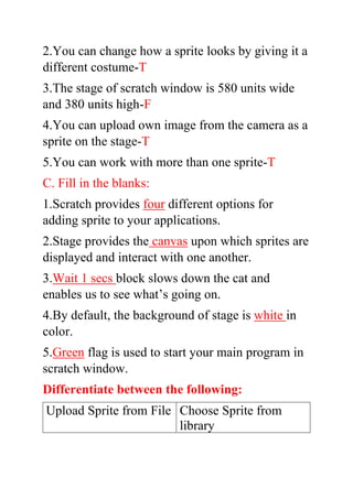 2.You can change how a sprite looks by giving it a
different costume-T
3.The stage of scratch window is 580 units wide
and 380 units high-F
4.You can upload own image from the camera as a
sprite on the stage-T
5.You can work with more than one sprite-T
C. Fill in the blanks:
1.Scratch provides four different options for
adding sprite to your applications.
2.Stage provides the canvas upon which sprites are
displayed and interact with one another.
3.Wait 1 secs block slows down the cat and
enables us to see what’s going on.
4.By default, the background of stage is white in
color.
5.Green flag is used to start your main program in
scratch window.
Differentiate between the following:
Upload Sprite from File Choose Sprite from
library
 