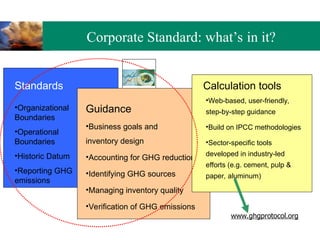 Greenhouse Gas Accounting: GHG Protocol Initiative and ISO | PPT
