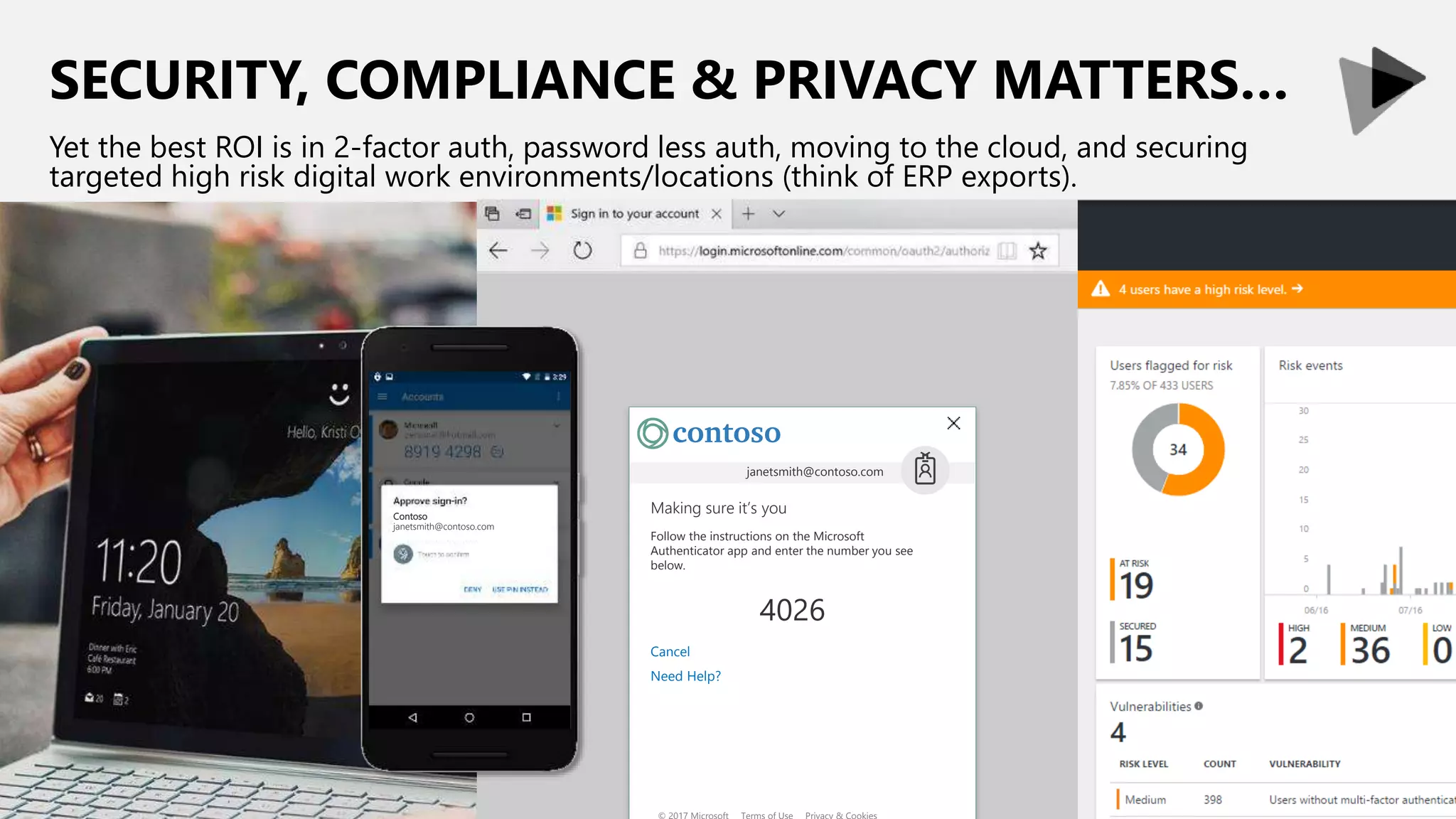 Cancel
Need Help?
Making sure it’s you
janetsmith@contoso.com
Follow the instructions on the Microsoft
Authenticator app and enter the number you see
below.
4026
Contoso
janetsmith@contoso.com
SECURITY, COMPLIANCE & PRIVACY MATTERS…
Yet the best ROI is in 2-factor auth, password less auth, moving to the cloud, and securing
targeted high risk digital work environments/locations (think of ERP exports).
 