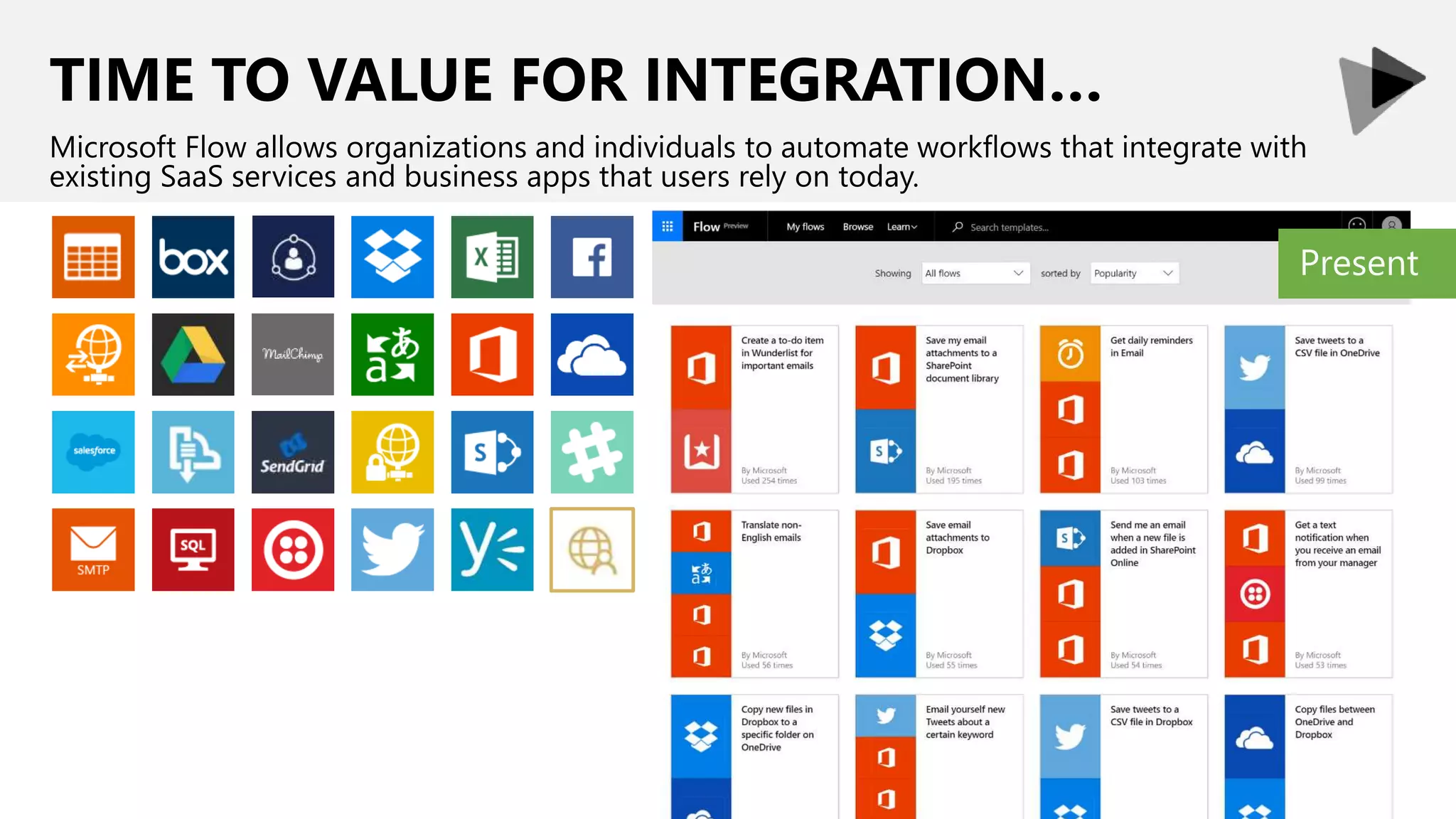 TIME TO VALUE FOR INTEGRATION…
Microsoft Flow allows organizations and individuals to automate workflows that integrate with
existing SaaS services and business apps that users rely on today.
Present
 