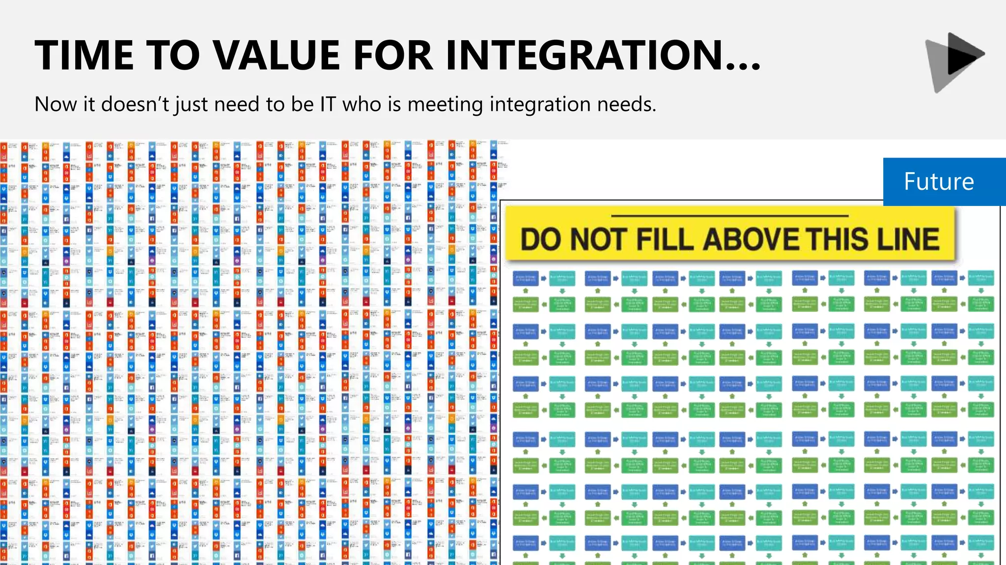 TIME TO VALUE FOR INTEGRATION…
Now it doesn’t just need to be IT who is meeting integration needs.
Future
 