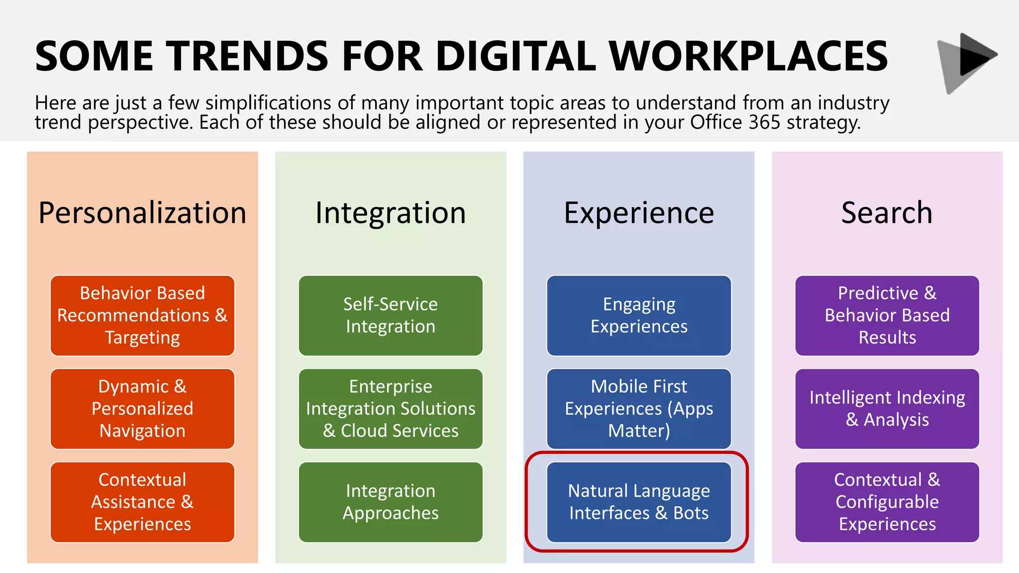 SOME TRENDS FOR DIGITAL WORKPLACES
Here are just a few simplifications of many important topic areas to understand from an industry
trend perspective. Each of these should be aligned or represented in your Office 365 strategy.
Personalization
Behavior Based
Recommendations &
Targeting
Dynamic &
Personalized
Navigation
Contextual
Assistance &
Experiences
Integration
Self-Service
Integration
Enterprise
Integration Solutions
& Cloud Services
Integration
Approaches
Experience
Engaging
Experiences
Mobile First
Experiences (Apps
Matter)
Natural Language
Interfaces & Bots
Search
Predictive &
Behavior Based
Results
Intelligent Indexing
& Analysis
Contextual &
Configurable
Experiences
 