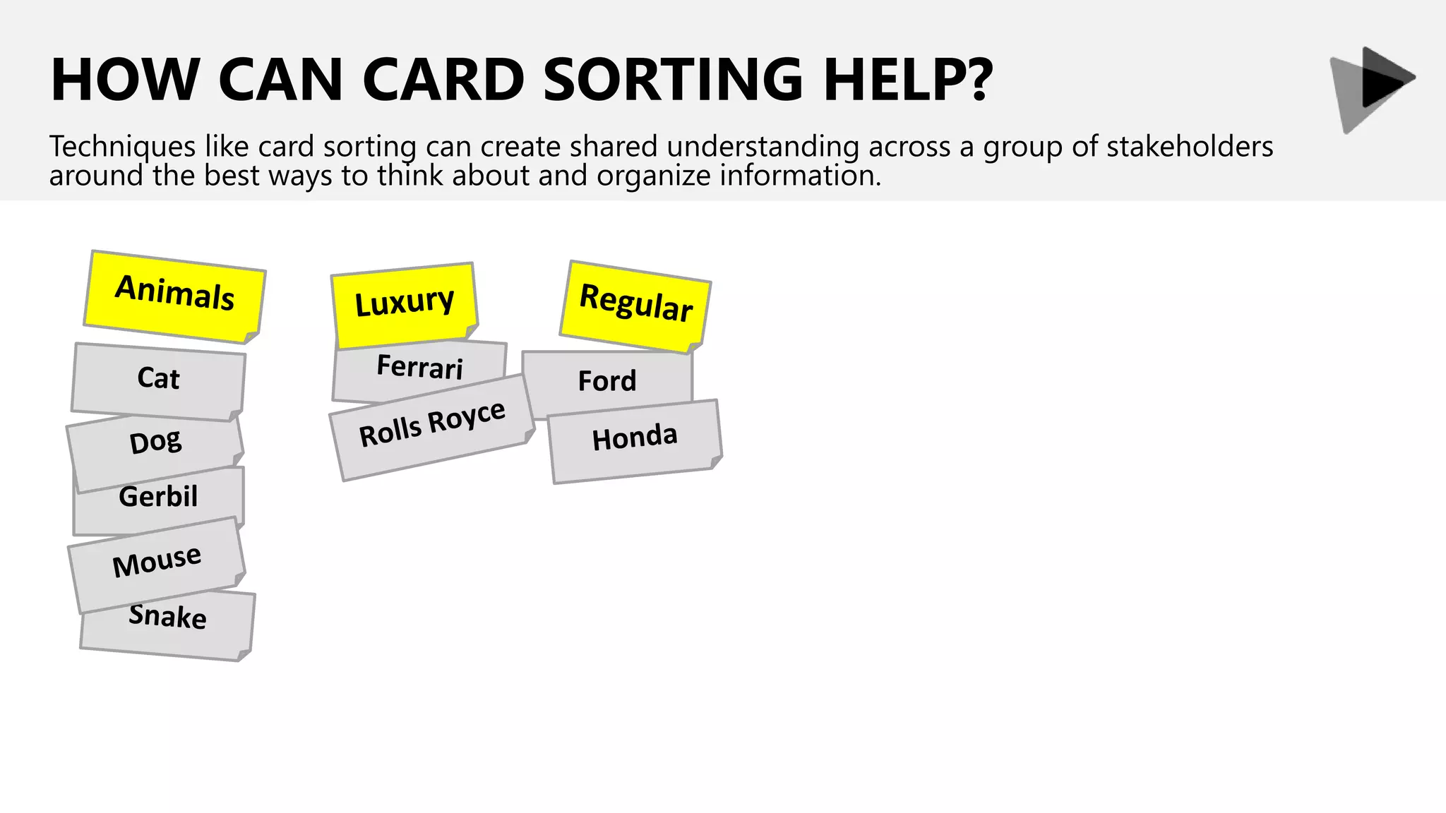 HOW CAN CARD SORTING HELP?
Techniques like card sorting can create shared understanding across a group of stakeholders
around the best ways to think about and organize information.
Ford
Gerbil
 
