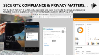 Cancel
Need Help?
Making sure it’s you
janetsmith@contoso.com
Follow the instructions on the Microsoft
Authenticator app and enter the number you see
below.
4026
Contoso
janetsmith@contoso.com
SECURITY, COMPLIANCE & PRIVACY MATTERS…
Yet the best ROI is in 2-factor auth, password less auth, moving to the cloud, and securing
targeted high risk digital work environments/locations (think of ERP exports).
 