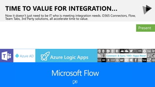 TIME TO VALUE FOR INTEGRATION…
Now it doesn’t just need to be IT who is meeting integration needs. O365 Connectors, Flow,
Team Tabs, 3rd Party solutions, all accelerate time to value.
Present
 