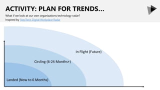 ACTIVITY: PLAN FOR TRENDS…
What if we look at our own organizations technology radar?
Inspired by StepTwo’s Digital Workplace Radar
 