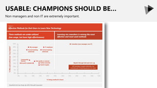USABLE: CHAMPIONS SHOULD BE…
Non managers and non IT are extremely important.
 