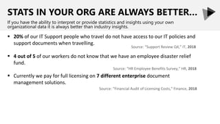 STATS IN YOUR ORG ARE ALWAYS BETTER…
If you have the ability to interpret or provide statistics and insights using your own
organizational data it is always better than industry insights.
 20% of our IT Support people who travel do not have access to our IT policies and
support documents when travelling.
 4 out of 5 of our workers do not know that we have an employee disaster relief
fund.
 Currently we pay for full licensing on 7 different enterprise document
management solutions.
Source: “Support Review Q4,” IT, 2018
Source: “HR Employee Benefits Survey,” HR, 2018
Source: “Financial Audit of Licensing Costs,” Finance, 2018
 