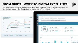 FROM DIGITAL WORK TO DIGITAL EXCELLENCE…
The more we work digitally the more what we do is captured. With AI improvements we can
better understand how to work better, smarter, and more optimally.
 