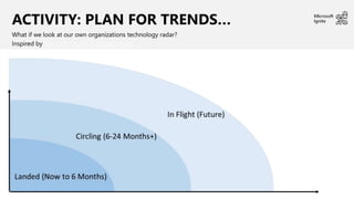 ACTIVITY: PLAN FOR TRENDS…
What if we look at our own organizations technology radar?
Inspired by StepTwo’s Digital Workplace Radar
 