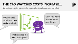 THE CFO WATCHES COSTS INCREASE…
Not having pro-active planning also means a lot of unplanned costs and effort.
Actually that
requires a third
party product..
Easy! Just need
to customize
one thing…
That requires the
XYZ subscription.
 