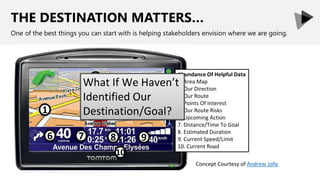 THE DESTINATION MATTERS…
One of the best things you can start with is helping stakeholders envision where we are going.
Concept Courtesy of Andrew Jolly
1 2
3
4
5
6 7 8 9
10
Abundance Of Helpful Data
1. Area Map
2. Our Direction
3. Our Route
4. Points Of Interest
5. Our Route Risks
6. Upcoming Action
7. Distance/Time To Goal
8. Estimated Duration
9. Current Speed/Limit
10. Current Road
What If We Haven’t
Identified Our
Destination/Goal?
 