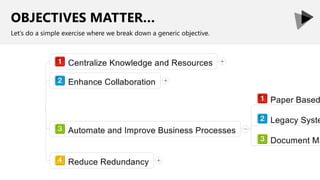 OBJECTIVES MATTER…
Let’s do a simple exercise where we break down a generic objective.
 