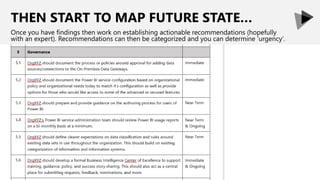 THEN START TO MAP FUTURE STATE…
Once you have findings then work on establishing actionable recommendations (hopefully
with an expert). Recommendations can then be categorized and you can determine ‘urgency’.
 