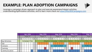 EXAMPLE: PLAN ADOPTION CAMPAIGNS
Leverage a campaign driven approach to plan and execute awareness/interest activities,
understanding/optimization activities, and to learn more check out www.Office365Campaigns.com
 