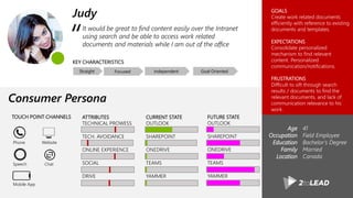 It would be great to find content easily over the Intranet
using search and be able to access work related
documents and materials while I am out of the office
GOALS
Create work related documents
efficiently with reference to existing
documents and templates.
EXPECTATIONS
Consolidate personalized
mechanism to find relevant
content. Personalized
communication/notifications.
FRUSTRATIONS
Difficult to sift through search
results / documents to find the
relevant documents, and lack of
communication relevance to his
work.
“
KEY CHARACTERISTICS
Age
Occupation
Education
Family
Location
41
Field Employee
Bachelor’s Degree
Married
Canada
FUTURE STATE
OUTLOOK
SHAREPOINT
ONEDRIVE
TEAMS
YAMMER
CURRENT STATE
OUTLOOK
SHAREPOINT
ONEDRIVE
TEAMS
YAMMER
Judy
Consumer Persona
Straight Focused independent
ATTRIBUTES
TECHNICAL PROWESS
TECH. AVOIDANCE
ONLINE EXPERIENCE
SOCIAL
DRIVE
TOUCH POINT CHANNELS
Phone Website
Speech Chat
Mobile App
Goal Oriented
 