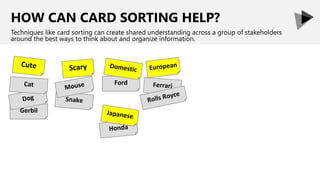 HOW CAN CARD SORTING HELP?
Techniques like card sorting can create shared understanding across a group of stakeholders
around the best ways to think about and organize information.
Ford
Gerbil
 