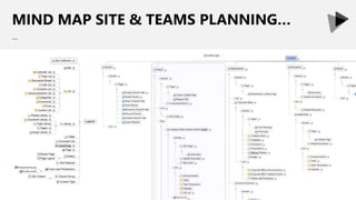 MIND MAP SITE & TEAMS PLANNING…
…
 