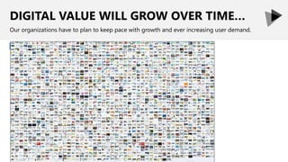 DIGITAL VALUE WILL GROW OVER TIME…
Our organizations have to plan to keep pace with growth and ever increasing user demand.
 