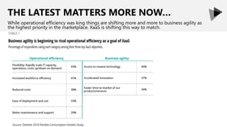 THE LATEST MATTERS MORE NOW…
While operational efficiency was king things are shifting more and more to business agility a...