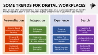 SOME TRENDS FOR DIGITAL WORKPLACES
Here are just a few simplifications of many important topic areas to understand from an...