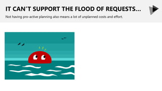 IT CAN’T SUPPORT THE FLOOD OF REQUESTS…
Not having pro-active planning also means a lot of unplanned costs and effort.
 