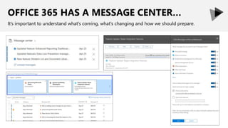 OFFICE 365 HAS A MESSAGE CENTER…
It’s important to understand what’s coming, what’s changing and how we should prepare.
 