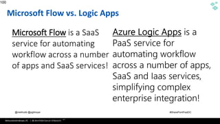 WithumSmith+Brown, PC | BE IN A POSITION OF STRENGTH
100
SM
@melihubb @pgbhoyar #SharePointFestDC
Microsoft Flow vs. Logic Apps
100
Source :https://azure.microsoft.com/en-us/documentation/articles/app-service-logic-what-are-logic-
apps/
Microsoft Flow is a SaaS
service for automating
workflow across a number
of apps and SaaS services!
 
