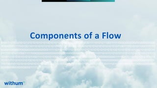 WithumSmith+Brown, PC | BE IN A POSITION OF STRENGTH
20
SM
@melihubb @pgbhoyar #SharePointFestDC
01010101010101010101010101010010101010101010101010110011110101011000111110000000000000000000000
000000001111101101101101010101010101010101010101010010101010101010101010110011110101011000111110
00000000000000000000000000000111110110110111010101010101010101010101010010101010101010101010110
011110101011000111110000000000000000000000000000001111101101101101010101010101010101010101010010
101010101010101010110011110101011000111110000000000000000000000000000001111101101101101010101010
10101010101010101001010101010101010101011001111010101100011111000000000000000000000000000000111
110110110110101010101010101010101010101001010101010101010101011001111010101100011111000000000000
00000000000000000011111011011011
Components of a Flow
 