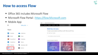 WithumSmith+Brown, PC | BE IN A POSITION OF STRENGTH
22
SM
@melihubb @pgbhoyar #SharePointFestDC
How to access Flow
▪ Office 365 includes Microsoft Flow
▪ Microsoft Flow Portal : https://flow.Microsoft.com
▪ Mobile App
 