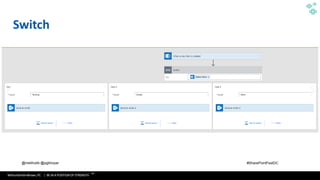 WithumSmith+Brown, PC | BE IN A POSITION OF STRENGTH
31
SM
@melihubb @pgbhoyar #SharePointFestDC
Switch
 