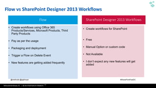 WithumSmith+Brown, PC | BE IN A POSITION OF STRENGTH
42
SM
@melihubb @pgbhoyar #SharePointFestDC
Flow vs SharePoint Designer 2013 Workflows
Flow SharePoint Designer 2013 Workflows
• Create workflows using Office 365
Products/Services, Microsoft Products, Third
Party Products
• Pay as per the usage
• Packaging and deployment
• Trigger a Flow on Delete Event
• New features are getting added frequently
• Create workflows for SharePoint
• Free
• Manual Option or custom code
• Not Available
• I don’t expect any new features will get
added
 