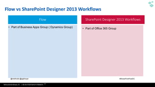 WithumSmith+Brown, PC | BE IN A POSITION OF STRENGTH
43
SM
@melihubb @pgbhoyar #SharePointFestDC
Flow vs SharePoint Designer 2013 Workflows
Flow SharePoint Designer 2013 Workflows
• Part of Business Apps Group ( Dynamics Group) • Part of Office 365 Group
 