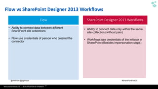 WithumSmith+Brown, PC | BE IN A POSITION OF STRENGTH
45
SM
@melihubb @pgbhoyar #SharePointFestDC
Flow vs SharePoint Designer 2013 Workflows
Flow SharePoint Designer 2013 Workflows
• Ability to connect data between different
SharePoint site collections
• Flow use credentials of person who created the
connector
• Ability to connect data only within the same
site collection (without pain)
• Workflows use credentials of the initiator in
SharePoint (Besides impersonation steps)
 